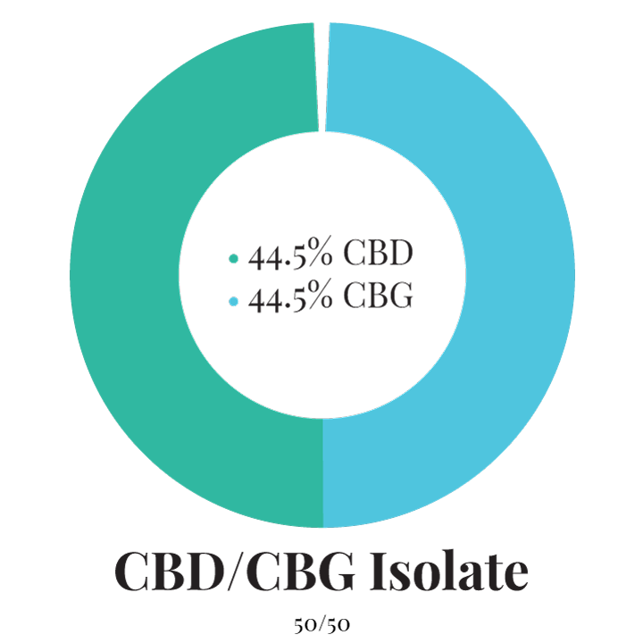 CBD-CBG-Isolate_herbalpharmacycz